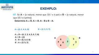 07. Se A = {x natural, menor que 10 / x é par} e B = {x natural, menor
que 10 / x é primo}.
Determine A  B, A  B, A – B e B – A.
A = {0, 2, 4, 6, 8} B = {2, 3, 5, 7}
A  B = {0, 2, 3, 4, 5, 6, 7, 8}
A  B = {2} B
A
2
0
4 6
8
3
5
7
A – B = {0, 4, 6, 8}
B – A = {3, 5, 7}
EXEMPLO:
29
 