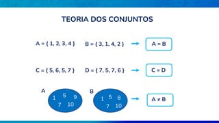 A = { 1, 2, 3, 4 } B = { 3, 1, 4, 2 } A = B
C = { 5, 6, 5, 7 } D = { 7, 5, 7, 6 } C = D
A
1 5
7
9
10
B
1 5
7
8
10
A ≠ B
TEORIA DOS CONJUNTOS
 