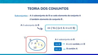 Subconjuntos : A é subconjunto de B se cada elemento do conjunto A
é também elemento do conjunto B .
A é subconjunto de B
A 1 5
7
9
10
B
U
A é subconjunto de B
A está contido em B
B contém A
TEORIA DOS CONJUNTOS
⇔ ( ∀x ) (x ∈ A ⇒ x ∈ B)
A ⊂ B
B ⊃ A
 