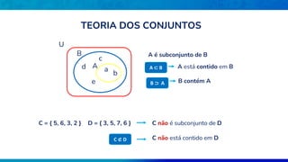 A a
b
d
c
e
B
U
C não é subconjunto de D
A está contido em B
B contém A
C = { 5, 6, 3, 2 } D = { 3, 5, 7, 6 }
A é subconjunto de B
C não está contido em D
TEORIA DOS CONJUNTOS
A ⊂ B
B ⊃ A
C ⊄ D
 