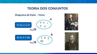 Diagrama de Euler - Venn:
A
a e i
o u
B
1 3 7
10
A= {a, e, i, o, u}
B= {1, 3, 7, 10}
TEORIA DOS CONJUNTOS
 