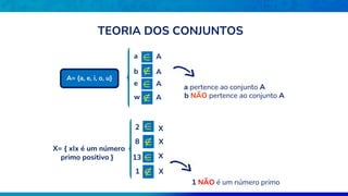 X= { xIx é um número
primo positivo }
a  A
b  A
e  A
w  A
a pertence ao conjunto A
b NÃO pertence ao conjunto A
2  X
8  X
13  X
1  X
1 NÃO é um número primo
A= {a, e, i, o, u}
TEORIA DOS CONJUNTOS
 