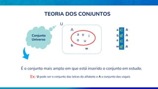 Conjunto
Universo
 A
b  A
e  A
w A
A
a e i
o u
b
w
U
a
É o conjunto mais amplo em que está inserido o conjunto em estudo.
Ex: U pode ser o conjunto das letras do alfabeto e A o conjunto das vogais
TEORIA DOS CONJUNTOS
 