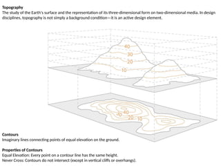 001-TOPOGRAPHY LECTURE explaining topographical analysis | PPTX