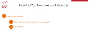Analyze your audience
How DoYou Improve SEO Results?
3
c Make sure you don’t rank for the keywords already
b Buy or target
 