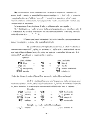 64
26.4 Los sustantivos unidos en una relación constructa se pronuncian como una sola
unidad, donde el acento cae sobre el último sustantivo en la serie; es decir, sobre el sustantivo
en estado absoluto. La pérdida del tono sobre el sustantivo (o sustantivos) inicial en una
relación constructa continuamente provoca que ciertas vocales y/o consonantes cambien. Los
cambios vocálicos involucran:
√ el acortamiento de vocales largas dejadas en sílabas cerradas inacentuadas y
√ la ‘volatilización’ de vocales largas en sílabas abiertas que están dos o más sílabas antes de
la sílaba tónica. No se hará el acortamiento o la volatilización cuando la sílaba tenga una vocal
inalterablemente larga ( y e , y I , wO , W).
(1) Para un manejo más conveniente, veremos primero los cambios que ocurren
cuando los sustantivos en plural están en estado constructo.
(a) Cuando un sustantivo plural masculino está en estado constructo, su
terminación se cambia de µy i (˙îºréq-yôd más mëm) a y ´ (ße%rê- yød). A menos que las vocales
sean inalterablemente largas, las vocales largas que aparecen en una sílaba abierta, antes de la
terminación y ´ , usualmente se reducen a shevás sonoras.
Ejemplos:
Plural absoluto Plural constructo
µynIB; hijos ⇒ ynEB; ⇒ ynEB] hijos de
µymiy: días ⇒ ymey: ⇒ ymey“ días de
µyhiløa‘ Dios (dioses) ⇒ yheløa‘ Dios de (dioses de)
µysiWs caballos ⇒ yseWs caballos de
(En los dos últimos ejemplos, ˙ôºlém y ¡ûºréq son vocales inalterablemente largas.)
(b) Si la volatilización de una vocal larga en una sílaba abierta da como
resultado dos shevás sonoras, ubicadas consecutivamente al principio de una forma constructa
del plural masculino, la primera de las shevás sonoras debe elevarse a vocal completa.
Ejemplos:
µyvin:a} hombres ⇒ yven“a} ⇒ yven“a' hombres de
µyrib;D] palabras ⇒ yreb]D] ⇒ yreb]Di palabras de
µydib;[} siervos ⇒ ydeb][} ⇒ ydeb][' siervos de
µynIqez“ ancianos ⇒ ynEq]z“ ⇒ yn´q]zI ancianos de
Ejemplos con vocales inalterablemente largas:
µybik;wOK estrellas ⇒ ybek]wOK estrellas de
 