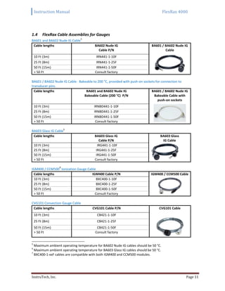 Instruction Manual FlexRax 4000
InstruTech, Inc. Page 11
FlexRax Cable Assemblies for Gauges1.4
BA601 and BA602 Nude IG Cable
5
Cable lengths BA602 Nude IG
Cable P/N
BA601 / BA602 Nude IG
Cable
10 Ft (3m) IRN441-1-10F
25 Ft (8m) IRN441-1-25F
50 Ft (15m) IRN441-1-50F
> 50 Ft Consult factory
BA601 / BA602 Nude IG Cable: Bakeable to 200 °C, provided with push-on sockets for connection to
transducer pins.
Cable lengths BA601 and BA602 Nude IG
Bakeable Cable (200 °C) P/N
BA601 / BA602 Nude IG
Bakeable Cable with
push-on sockets
10 Ft (3m) IRNBD441-1-10F
25 Ft (8m) IRNBD441-1-25F
50 Ft (15m) IRNBD441-1-50F
> 50 Ft Consult factory
BA603 Glass IG Cable
6
Cable lengths BA603 Glass IG
Cable P/N
BA603 Glass
IG Cable
10 Ft (3m) IRG441-1-10F
25 Ft (8m) IRG441-1-25F
50 Ft (15m) IRG441-1-50F
> 50 Ft Consult factory
IGM400 / CCM500
7
Ionization Gauge Cable
Cable lengths IGM400 Cable P/N IGM400 / CCM500 Cable
10 Ft (3m) BXC400-1-10F
25 Ft (8m) BXC400-1-25F
50 Ft (15m) BXC400-1-50F
> 50 Ft Consult Factory
CVG101 Convection Gauge Cable
Cable lengths CVG101 Cable P/N CVG101 Cable
10 Ft (3m) CB421-1-10F
25 Ft (8m) CB421-1-25F
50 Ft (15m) CB421-1-50F
> 50 Ft Consult factory
5
Maximum ambient operating temperature for BA602 Nude IG cables should be 50 °C.
6
Maximum ambient operating temperature for BA603 Glass IG cables should be 50 °C.
7
BXC400-1-xxF cables are compatible with both IGM400 and CCM500 modules.
 