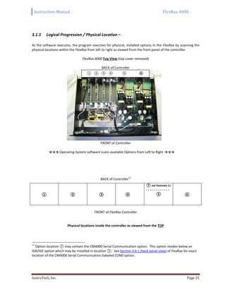 Instruction Manual FlexRax 4000
InstruTech, Inc. Page 25
3.1.5 Logical Progression / Physical Location –
As the software executes, the program searches for physical, installed options in the FlexRax by scanning the
physical locations within the FlexRax from left to right as viewed from the front panel of the controller.
FlexRax 4000 Top View (top cover removed)
BACK of Controller
FRONT of Controller
→→→ Operating System software scans available Options from Left to Right →→→
BACK of Controller
11
FRONT of FlexRax Controller
Physical locations inside the controller as viewed from the TOP
11
Option location ⑦ may contain the CM4000 Serial Communication option. This option resides below an
IGR/IGE option which may be installed in location ⑤. See Section 3.6.1 (back panel view) of FlexRax for exact
location of the CM4000 Serial Communication (labeled COM) option.
① ② ③ ④
⑦ see footnote 11
- - - - - - - - - - - -
⑤ ⑥
① ② ③ ④ ⑤ ⑥
 