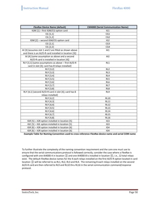 Instruction Manual FlexRax 4000
InstruTech, Inc. Page 58
FlexRax Device Name (default) CM4000 (Serial Communication Name)
IGM [1] – first IGM/CG option card IG1
CG [1,1] CG1
CG [1,2] CG2
IGM [2] – second IGM/CG option card IG2
CG [2,1] CG3
CG [2,2] CG4
AI [3] {assumes slot 1 and 2 are filled as shown above
and there is an AI/O-R card installed in location [3]}
AI1
AI [4] {same assumption as above and a second
AI/O-R card is installed in location [4]}
AI2
RLY [3,1] {same assumptions as above – first AI/O-R
card in slot [3]; card has 8 relays installed}
RL1
RLY [3,2] RL2
RLY [3,3] RL3
RLY [3,4] RL4
RLY [3,5] RL5
RLY [3,6] RL6
RLY [3,7] RL7
RLY [3,8] RL8
RLY [4,1] {second AI/O-R card in slot [4]; card has 8
relays installed}
RL9
RLY [4,2] RL10
RLY [4,3] RL11
RLY [4,4] RL12
RLY [4,5] RL13
RLY [4,6] RL14
RLY [4,7] RL15
RLY [4,8] RL16
IGR [5] – IGR option installed in location [5] IG3
IGE [5] – IGE option installed in location [5] IG3
IGR [6] – IGR option installed in location [6] IG4
IGR [6] – IGR option installed in location [6] IG4
Example Table for Naming Convention used to cross reference FlexRax device name and serial COM name
To further illustrate the complexity of the naming convention requirement and the care one must use to
ensure that the serial communications protocol is followed correctly, consider the case where a FlexRax is
configured with one AI4000-4 in location ③ and one AI4000-8 is installed in location ④, i.e., 12 total relays
exist. The default FlexRax device names for the 4 each relays installed on the first AI/O-R option located in card
location ③ will be referred to as RL1, RL2, RL3 and RL4. The remaining 8 each relays installed on the second
AI/O-R card are then referred to RL9 and RL10 thru RL16 in the serial communication command/response
protocol.
 
