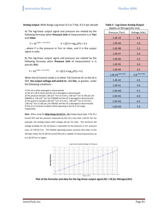 Instruction Manual FlexRax 4000
InstruTech, Inc. Page 83
Analog output: Wide Range Log-linear 0.5 to 7 Vdc, 0.5 V per decade
A) The log-linear output signal and pressure are related by the
following formulas when Pressure Unit of measurement is in Torr
and mbar:
P = 10
(volts – 5.5) / (0.5)
V = ((0.5 • log10(P)) + 5.5
, where P is the pressure in Torr or mbar, and V is the output
signal in volts.
B) The log-linear output signal and pressure are related by the
following formulas when Pressure Unit of measurement is in
pascals (Pa):
P = 10
(volts - 4.5) / (0.5)
V = ((0.5 • log10(P)) + 4.5
When the IG Control mode is in either ‘CG Controls IG’ or the IG is
OFF, the output voltage will switch to +11 Vdc, or greater, under
the following conditions:
1) The CG is either damaged or disconnected.
2) The IG is off or faults and the CG is damaged or disconnected.
3) The pressure exceeds 1.00 x10-3
Torr at 4 mA Ie, 5.00 x10-2
Torr at 100 μA Ie for
IGM400 or 1.00 x10-2
Torr for CCM500 and the CG is damaged or disconnected.
4) The pressure exceeds 5.00 x10-4
Torr at 4 mA Ie , 1.00 x10-4
Torr at 10 mA Ie ,
1.00 x10-3
Torr at 100 μA Ie for IGR/IGE and the CG is damaged or disconnected.
5) Any IG or CG faults condition while operating in the IG or CG range,
respectively.
Note: When using the Wide-Range IG+CG 0.5 – 7V analog output-type, if the IG is
turned OFF and the pressure measured by the CG is less than 1.0E-03 Torr for
example, the Analog Output (AO) voltage will be 4.0 volts. The minimum AO
voltage available for the CG device is equivalent to the pressure in Torr pressure
units, of 1.0E-03 Torr. The FlexRax operating system assumes that when in this
AO-type mode, the IG will be turned ON and is capable of measuring pressure up
to 1.0E-03 Torr or higher.
Table 5 - Log-Linear Analog Output
Applies to Nitrogen/Air only
Pressure (Torr) Voltage (Vdc)
1.0E-10 0.5
1.0E-09 1.0
1.0E-08 1.5
1.0E-07 2.0
1.0E-06 2.5
1.0E-05 3.0
1.0E-04 3.5
1.0E-03
(see note)
4.0
(see note)
1.0E-02 4.5
1.0E-01 5.0
1.0E+00 5.5
1.0E+01 6.0
1.0E+02 6.5
1.0E+03 7.0
Plot of the formulas and data for the log-linear output signal (IG + CG for Nitrogen/Air)
Log-Linear Analog Voltage to Pressure
0.0
1.0
2.0
3.0
4.0
5.0
6.0
7.0
8.0
1.0E-10 1.0E-09 1.0E-08 1.0E-07 1.0E-06 1.0E-05 1.0E-04 1.0E-03 1.0E-02 1.0E-01 1.0E+00 1.0E+01 1.0E+02 1.0E+03
Pressure (Torr)
OutputSignal(Voltsdc)
 