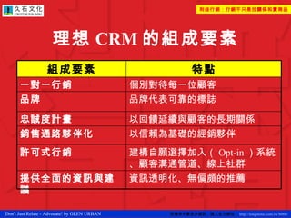 理想 CRM 的組成要素 資訊透明化、無偏頗的推薦  提供全面的資訊與建議 建構自願選擇加入（ Opt-in ）系統、顧客溝通管道、線上社群 許可式行銷 以信賴為基礎的經銷夥伴 銷售通路夥伴化 以回饋延續與顧客的長期關係 忠誠度計畫 品牌代表可靠的標誌 品牌  個別對待每一位顧客 一對一行銷  特點 組成要素 