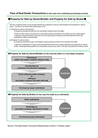 Flow of Real Estate Transaction | PDF