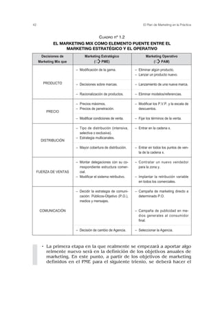 • La primera etapa en la que realmente se empezará a aportar algo
relmente nuevo será en la definición de los objetivos anuales de
marketing. En este punto, a partir de los objetivos de marketing
definidos en el PME para el siguiente trienio, se deberá hacer el
42 El Plan de Marketing en la Práctica
CUADRO nº 1.2
EL MARKETING MIX COMO ELEMENTO PUENTE ENTRE EL
MARKETING ESTRATÉGICO Y EL OPERATIVO
Decisiones de Marketing Estratégico Marketing Operativo
Marketing Mix que (➩PME) (➩PAM)
PRODUCTO
PRECIO
DISTRIBUCIÓN
FUERZA DE VENTAS
COMUNICACIÓN
– Modificación de la gama.
– Decisiones sobre marcas.
– Racionalización de productos.
– Precios máximos.
– Precios de penetración.
– Modificar condiciones de venta.
– Tipo de distribución (intensiva,
selectiva o exclusiva).
– Estrategia multicanales.
– Mayor cobertura de distribución.
– Montar delegaciones con su co-
rrespondiente estructura comer-
cial.
– Modificar el sistema retributivo.
– Decidir la estrategia de comuni-
cación: Públicos-Objetivo (P.O.),
medios y mensajes.
– Decisión de cambio de Agencia.
– Eliminar algún producto.
– Lanzar un producto nuevo.
– Lanzamiento de una nueva marca.
– Eliminar modelos/referencias.
– Modificar los P.V.P. y la escala de
descuentos.
– Fijar los términos de la venta.
– Entrar en la cadena x.
– Entrar en todos los puntos de ven-
ta de la cadena x.
– Contratar un nuevo vendedor
para la zona y.
– Implantar la retribución variable
en todos los comerciales.
– Campaña de marketing directo a
determinado P.O.
– Campaña de publicidad en me-
dios generales al consumidor
final.
– Seleccionar la Agencia.
 