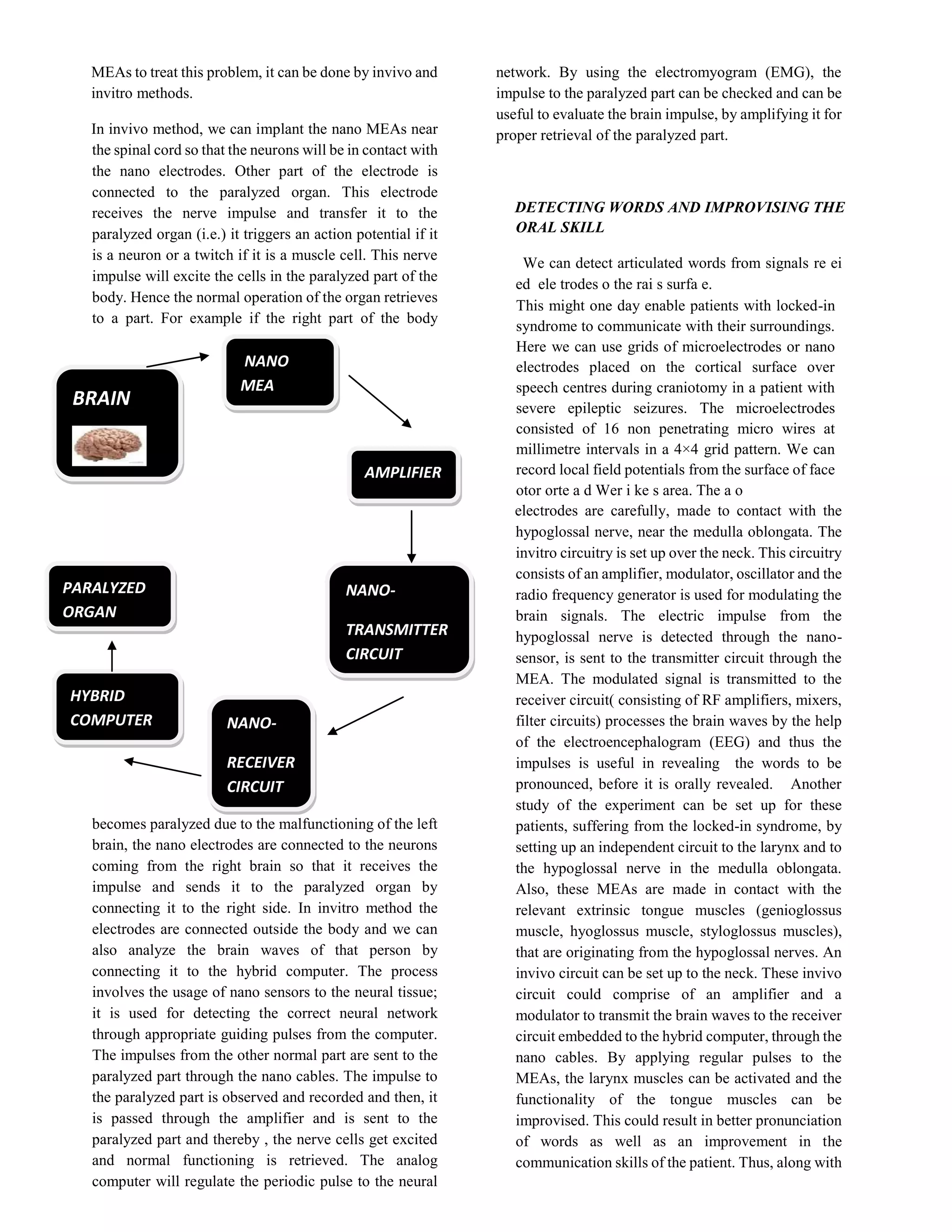 MEAs to treat this problem, it can be done by invivo and
invitro methods.
In invivo method, we can implant the nano MEAs near
the spinal cord so that the neurons will be in contact with
the nano electrodes. Other part of the electrode is
connected to the paralyzed organ. This electrode
receives the nerve impulse and transfer it to the
paralyzed organ (i.e.) it triggers an action potential if it
is a neuron or a twitch if it is a muscle cell. This nerve
impulse will excite the cells in the paralyzed part of the
body. Hence the normal operation of the organ retrieves
to a part. For example if the right part of the body
becomes paralyzed due to the malfunctioning of the left
brain, the nano electrodes are connected to the neurons
coming from the right brain so that it receives the
impulse and sends it to the paralyzed organ by
connecting it to the right side. In invitro method the
electrodes are connected outside the body and we can
also analyze the brain waves of that person by
connecting it to the hybrid computer. The process
involves the usage of nano sensors to the neural tissue;
it is used for detecting the correct neural network
through appropriate guiding pulses from the computer.
The impulses from the other normal part are sent to the
paralyzed part through the nano cables. The impulse to
the paralyzed part is observed and recorded and then, it
is passed through the amplifier and is sent to the
paralyzed part and thereby , the nerve cells get excited
and normal functioning is retrieved. The analog
computer will regulate the periodic pulse to the neural
network. By using the electromyogram (EMG), the
impulse to the paralyzed part can be checked and can be
useful to evaluate the brain impulse, by amplifying it for
proper retrieval of the paralyzed part.
DETECTING WORDS AND IMPROVISING THE
ORAL SKILL
We can detect articulated words from signals re ei
ed ele trodes o the rai s surfa e.
This might one day enable patients with locked-in
syndrome to communicate with their surroundings.
Here we can use grids of microelectrodes or nano
electrodes placed on the cortical surface over
speech centres during craniotomy in a patient with
severe epileptic seizures. The microelectrodes
consisted of 16 non penetrating micro wires at
millimetre intervals in a 4×4 grid pattern. We can
record local field potentials from the surface of face
otor orte a d Wer i ke s area. The a o
electrodes are carefully, made to contact with the
hypoglossal nerve, near the medulla oblongata. The
invitro circuitry is set up over the neck. This circuitry
consists of an amplifier, modulator, oscillator and the
radio frequency generator is used for modulating the
brain signals. The electric impulse from the
hypoglossal nerve is detected through the nano-
sensor, is sent to the transmitter circuit through the
MEA. The modulated signal is transmitted to the
receiver circuit( consisting of RF amplifiers, mixers,
filter circuits) processes the brain waves by the help
of the electroencephalogram (EEG) and thus the
impulses is useful in revealing the words to be
pronounced, before it is orally revealed. Another
study of the experiment can be set up for these
patients, suffering from the locked-in syndrome, by
setting up an independent circuit to the larynx and to
the hypoglossal nerve in the medulla oblongata.
Also, these MEAs are made in contact with the
relevant extrinsic tongue muscles (genioglossus
muscle, hyoglossus muscle, styloglossus muscles),
that are originating from the hypoglossal nerves. An
invivo circuit can be set up to the neck. These invivo
circuit could comprise of an amplifier and a
modulator to transmit the brain waves to the receiver
circuit embedded to the hybrid computer, through the
nano cables. By applying regular pulses to the
MEAs, the larynx muscles can be activated and the
functionality of the tongue muscles can be
improvised. This could result in better pronunciation
of words as well as an improvement in the
communication skills of the patient. Thus, along with
BRAIN
NANO
MEA
AMPLIFIER
NANO-
TRANSMITTER
CIRCUIT
NANO-
RECEIVER
CIRCUIT
HYBRID
COMPUTER
PARALYZED
ORGAN
 