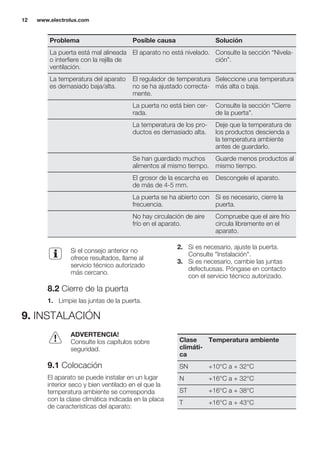 Problema Posible causa Solución
La puerta está mal alineada
o interfiere con la rejilla de
ventilación.
El aparato no está nivelado. Consulte la sección “Nivela-
ción”.
La temperatura del aparato
es demasiado baja/alta.
El regulador de temperatura
no se ha ajustado correcta-
mente.
Seleccione una temperatura
más alta o baja.
La puerta no está bien cer-
rada.
Consulte la sección "Cierre
de la puerta".
La temperatura de los pro-
ductos es demasiado alta.
Deje que la temperatura de
los productos descienda a
la temperatura ambiente
antes de guardarlo.
Se han guardado muchos
alimentos al mismo tiempo.
Guarde menos productos al
mismo tiempo.
El grosor de la escarcha es
de más de 4-5 mm.
Descongele el aparato.
La puerta se ha abierto con
frecuencia.
Si es necesario, cierre la
puerta.
No hay circulación de aire
frío en el aparato.
Compruebe que el aire frío
circula libremente en el
aparato.
Si el consejo anterior no
ofrece resultados, llame al
servicio técnico autorizado
más cercano.
8.2 Cierre de la puerta
1. Limpie las juntas de la puerta.
2. Si es necesario, ajuste la puerta.
Consulte "Instalación".
3. Si es necesario, cambie las juntas
defectuosas. Póngase en contacto
con el servicio técnico autorizado.
9. INSTALACIÓN
ADVERTENCIA!
Consulte los capítulos sobre
seguridad.
9.1 Colocación
El aparato se puede instalar en un lugar
interior seco y bien ventilado en el que la
temperatura ambiente se corresponda
con la clase climática indicada en la placa
de características del aparato:
Clase
climáti-
ca
Temperatura ambiente
SN +10°C a + 32°C
N +16°C a + 32°C
ST +16°C a + 38°C
T +16°C a + 43°C
www.electrolux.com12
 