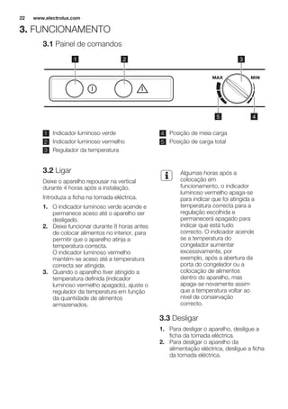 3. FUNCIONAMENTO
3.1 Painel de comandos
1 2 3
5 4
1 Indicador luminoso verde
2 Indicador luminoso vermelho
3 Regulador da temperatura
4 Posição de meia carga
5 Posição de carga total
3.2 Ligar
Deixe o aparelho repousar na vertical
durante 4 horas após a instalação.
Introduza a ficha na tomada eléctrica.
1. O indicador luminoso verde acende e
permanece aceso até o aparelho ser
desligado.
2. Deixe funcionar durante 8 horas antes
de colocar alimentos no interior, para
permitir que o aparelho atinja a
temperatura correcta.
O indicador luminoso vermelho
mantém-se aceso até a temperatura
correcta ser atingida.
3. Quando o aparelho tiver atingido a
temperatura definida (indicador
luminoso vermelho apagado), ajuste o
regulador da temperatura em função
da quantidade de alimentos
armazenados.
Algumas horas após a
colocação em
funcionamento, o indicador
luminoso vermelho apaga-se
para indicar que foi atingida a
temperatura correcta para a
regulação escolhida e
permanecerá apagado para
indicar que está tudo
correcto. O indicador acende
se a temperatura do
congelador aumentar
excessivamente, por
exemplo, após a abertura da
porta do congelador ou a
colocação de alimentos
dentro do aparelho, mas
apaga-se novamente assim
que a temperatura voltar ao
nível de conservação
correcto.
3.3 Desligar
1. Para desligar o aparelho, desligue a
ficha da tomada eléctrica.
2. Para desligar o aparelho da
alimentação eléctrica, desligue a ficha
da tomada eléctrica.
www.electrolux.com22
 