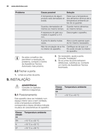 Problema Causa possível Solução
A temperatura de algum
produto está demasiado el-
evada.
Deixe que a temperatura
dos alimentos diminua até à
temperatura ambiente an-
tes de os guardar.
Guardou demasiados ali-
mentos ao mesmo tempo.
Guarde menos alimentos
ao mesmo tempo.
A espessura do gelo acu-
mulado é superior a 4-5
mm.
Descongele o aparelho.
A porta foi aberta muitas
vezes.
Abra a porta apenas quan-
do for mesmo necessário.
Não há circulação de ar frio
no interior do aparelho.
Certifique-se de que o ar
frio pode circular no interior
do aparelho.
Se estes conselhos não
permitirem a resolução do
problema, contacte o Centro
de Assistência Técnica
Autorizado mais próximo.
8.2 Fechar a porta
1. Limpe as juntas da porta.
2. Se necessário, ajuste a porta.
Consulte “Instalação”.
3. Se as juntas da porta estiverem
defeituosas, substitua-as. Contacte
um Centro de Assistência Técnica
Autorizado.
9. INSTALAÇÃO
ADVERTÊNCIA!
Consulte os capítulos
relativos à segurança.
9.1 Posicionamento
Este aparelho deve ser instalado num
espaço interior seco e bem ventilado,
onde a temperatura ambiente
corresponda à classe climática indicada
na placa de características do aparelho:
Classe
climáti-
ca
Temperatura ambiente
SN +10 °C a +32 °C
N +16 °C a +32 °C
ST +16 °C a +38 °C
Classe
climáti-
ca
Temperatura ambiente
T +16 °C a +43 °C
www.electrolux.com28
 