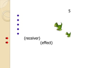 5

(receiver)

(effect)

 