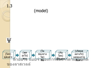 1.3

(model)

 