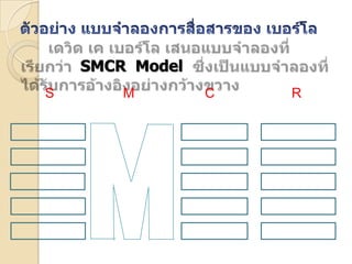 SMCR Model
S

M

C

R

 