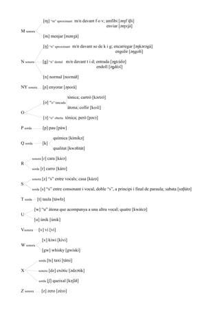 [ɱ] “m” aproximant m/n davant f o v; amfibi [əɱf íβi]
enviar [əɱvjá]
M sonora
[m] menjar [mənʒá]
[ŋ] “n” aproximant m/n da...