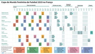 Oitavas de final da Copa do Mundo Feminina: tabela, datas e horários, copa  do mundo feminina