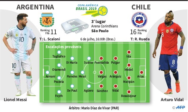 3Âº Lugar Copa America Argentina X Chile