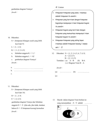  Catatan
      gambarkan diagram Vennya!
      Jawab :                                                            Himpunan-himpunan yang sama irisannya
      P  Q = {1 , 3, 9}                                                  adalah himpunan itu sendiri.

        S  2                     P                 6                   Himpunan yang beririsan dengan himpunan
                                3                  0                    bagiannya mempunyai irisan himpunan bagian
            7
                      4       9
                                                                          itu sendiri
                               1
            5                                                            Himpunan bagian yang beririsan dengan
                                                    8              
                                   Q
                                                                          himpunan yang memuatnya mempunyai irisan

10. Diketahui:                                                            himpunan bagian itu sendiri

      S = {himpunan bilangan cacah yang lebih                            Himpunan-himpunan yang saling lepas

             kecil dari 9}                                                irisannya adalah himpunan kosong / empty
      L = {1 , 3, 8}                                                      set /        
      K = { 1, 2, 5, 4, 8}
      a.     Sebutkan anggota K  L !                               12.     Diketahui : S = {1, 2, 3, 4, 5, 6, 7, 8, 9}
      b.     Sebutkan anggota L  K!                                                   A = {2,3,5,7}
                                                                                       B = {2, 3, 8, 9}
      c.     gambarkan diagram Vennya!
                                                                            Tentukan: ( a) A – B           (b) B-A
      Jawab :                                                                           ( c) Diagram Venn B – A

   a. K  L = L = {1,3,8}
      …………………………………………                                                      Jawab :
   b. L  K = L = {1,3,8}
      …………………………………………
                                                                          (a)     ……………….
                                                                                  A – B = {5, 7}      (b)       B – A = {8.9}
                                                                                                                ……………….
   c.
                 S           K         L                  6              (c)      S              A                B
                  7          2       3  4
                                    8                                                          ● 5    ● 2
                      5                1                0                                                      ● 8
                                                                                   ● 1          ● 7
                                                                                                       ● 3         ● 9    ● 6
11. Diketahui:
      S = {himpunan bilangan cacah yang lebih                                   A – B dinyatakan dengan daerah yang
             kecil dari 10}                                                     berwarna

      O = {1 , 3, 9}
      E = { 2, 4, 8}
                                                                    13.         Daerah dalam diagram Venn berikut ini
      gambarkan diagram Vennya dan Sebutkan
                                                                                yang menunjukkan Z – V adalah daerah 2
                                                                                                                …………
      anggota O  E (jika ada, jika tidak, katakan
      bahwa O  E himpunan kosong) kemudian                                                 Z               V
      Jawab :

  S              O             E
                                                   O  E himpunan
             3                 2            5
               9             4                   kosong
              1                8
   6                   7              0
 