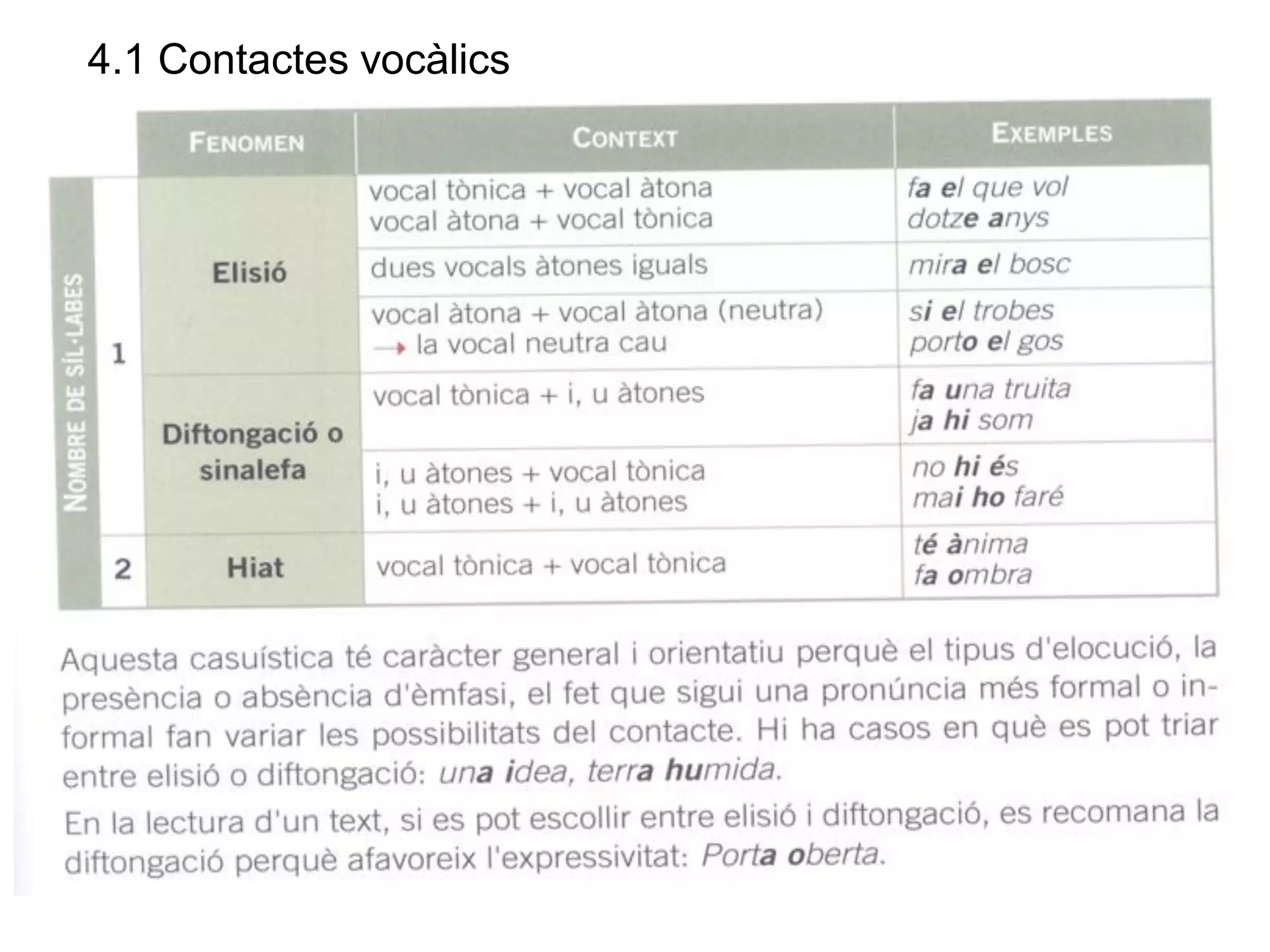 4.1 Contactes vocàlics
 