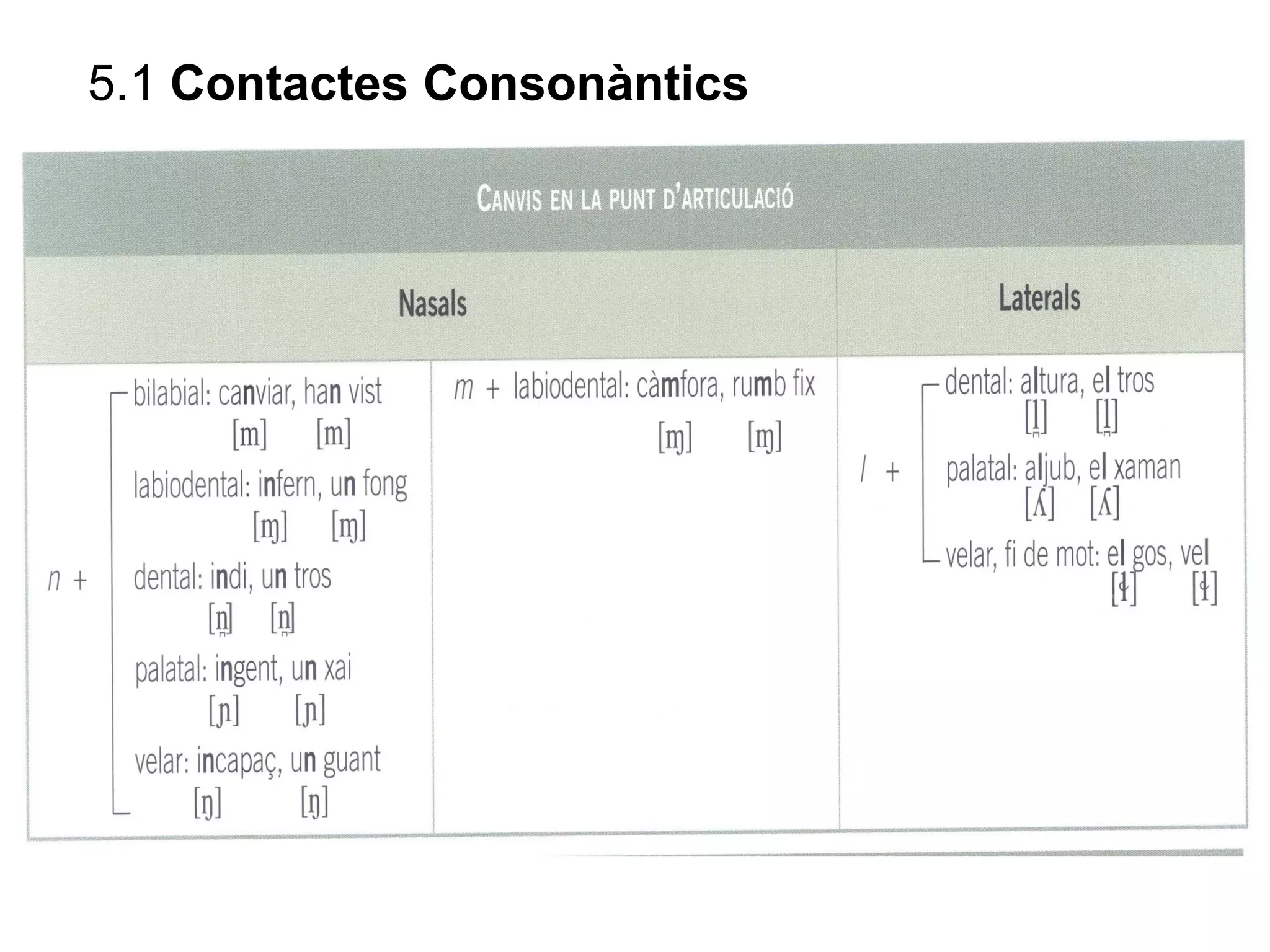 5.1 Contactes Consonàntics
 