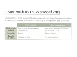 3. Criteris de classificació dels sons
1. Segons el comportament de les cordes vocals:
Sonoritat / sordesa
2. Mode d’artic...