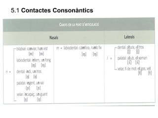 Feu la transcripció fonètica d’aquests sintagmes:
Dissabte de Pasqua
____________________________________
L’arc de Sant Ma...