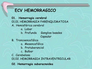 ECV HEMORRAGICO
01. Hemorragia cerebral
01.01. HEMORRAGIA PARENQUIMATOSA
A. Hemisférica cerebral
       a. Lobar
       b. Profunda   Ganglios basales
                     Capsular
B. Troncoencefálica
       a. Mesencefálica
       b. Protuberancial
       c. Bulbar
C. Cerebelosa
01.02. HEMORRAGIA INTRAVENTRICULAR
02. Hemorragia subaracnoidea
 