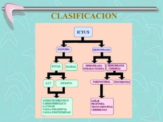 CLASIFICACION
 