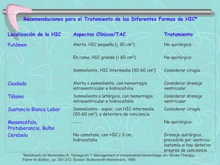 Recomendaciones para el Tratamiento de las Diferentes Formas de HIC*


Localización de la HIC             Aspectos Clínicos/TAC                                Tratamiento

Putámen                            Alerta, HIC pequeña (< 30 cm3)                       No-quirúrgico


                                   En coma, HIC grande (> 60 cm3)                       No-quirúrgico


                                   Somnoliento, HIC intermedia (30-60 cm3)              Considerar cirugía


Caudado                            Alerta o somnoliento, con hemorragia                 Considerar drenaje
                                   intraventricular e hidrocefalia                      ventricular
Tálamo                             Somnoliento o letárgico, con hemorragia              Considerar drenaje
                                   intraventricular e hidrocefalia                      ventricular
Sustancia Blanca Lobar             Somnoliento - sopor, con HIC intermedia              Considerar cirugía
                                   (20-60 cm3), y deterioro de conciencia
Mesencéfalo,                       _____                                                No-quirúrgico
Protuberancia, Bulbo
Cerebelo                           No-comatoso, con HIC > 3 cm,                         Drenaje quirúrgico,
                                   hidrocefalia                                         precedido por ventricu-
                                                                                        lostomía si hay deterior
                                                                                        progres de conciencia
      *Modificado de Minematsu K, Yamaguchi T: Management of intracerebral hemorrhage, en: Stroke Therapy,
      Fisher M (Editor), pp. 351-372. Boston: Butterworth-Heinemann, 1995.
 