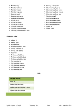  Member age
 Member address
 Member mobile
 Member reg date
 League cup id
 League cup name
 League cup location
 Local cup id
 Local cup name
 Local cup location
 Training session id
 Training session name
 Training session date & time
 Training session fee
 International player Id
 International player name
 International player mobile
 International player fee
 Ads company id
 Ads company Name
 Ads company address
 Ads company payment
 Ads company mobile
 Coach id
 Coach name
Repetitive Data:
 Result id
 Result type
 Fixture list id
 Fixture list date & time
 Travel schedule id
 Travel date & time
 Team id
 Training schedule id
 Training schedule date
 Training schedule type
 Non member id
 Non member name
 Non member address
 Non member mobile
 Non member fee
2NF:
Travel schedule
Team id
Travelling schedule id
Travelling schedule date & time
Travelling schedule type
System Analysis & Design December 2010 Final @NCC Education 2010
 