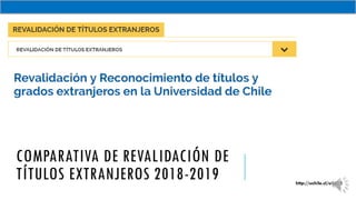 COMPARATIVA DE REVALIDACIÓN DE
TÍTULOS EXTRANJEROS 2018-2019 http://uchile.cl/u8312
 