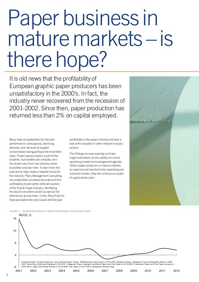 Mature market definition picture