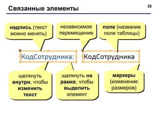 35
Связанные элементы
надпись (текст
можно менять)
надпись (текст
можно менять)
поле (название
поля таблицы)
поле (название
поля таблицы)
маркеры
(изменение
размеров)
маркеры
(изменение
размеров)
независимое
перемещение
независимое
перемещение
щелкнуть
внутри, чтобы
изменить
текст
щелкнуть
внутри, чтобы
изменить
текст
щелкнуть на
рамке, чтобы
выделить
элемент
щелкнуть на
рамке, чтобы
выделить
элемент
 