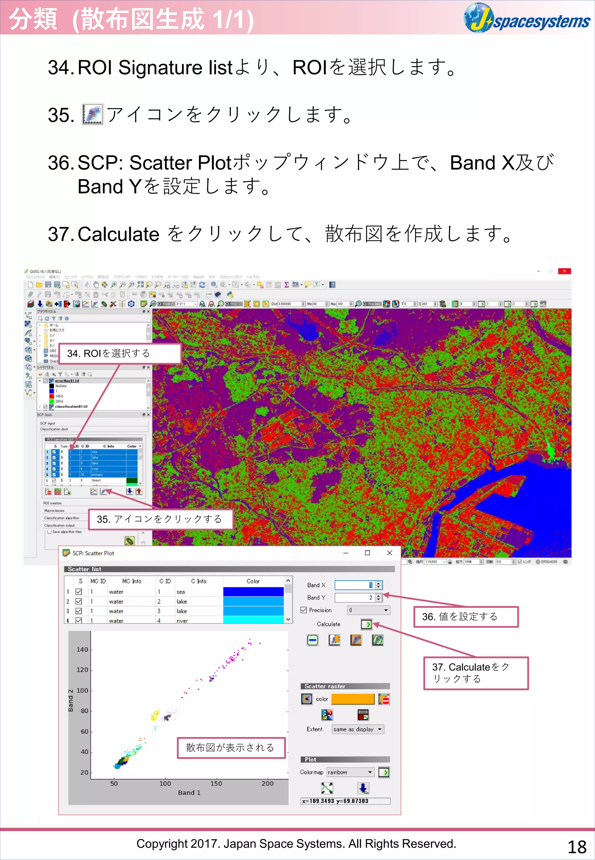 Copyright 2017. Japan Space Systems. All Rights Reserved.
34.ROI Signature listより、ROIを選択します。
35. アイコンをクリックします。
36.SCP: Scatter Plotポップウィンドウ上で、Band X及び
Band Yを設定します。
37.Calculate をクリックして、散布図を作成します。
分類 (散布図生成 1/1)
34. ROIを選択する
35. アイコンをクリックする
36. 値を設定する
37. Calculateをク
リックする
散布図が表示される
18
 