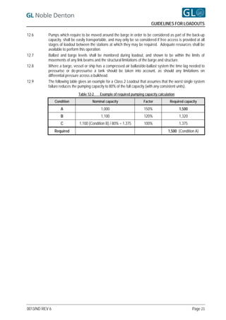 GUIDELINES FOR LOADOUTS

12.6       Pumps which require to be moved around the barge in order to be considered as part of the back-up
           capacity, shall be easily transportable, and may only be so considered if free access is provided at all
           stages of loadout between the stations at which they may be required. Adequate resources shall be
           available to perform this operation.
12.7       Ballast and barge levels shall be monitored during loadout, and shown to be within the limits of
           movements of any link beams and the structural limitations of the barge and structure.
12.8       Where a barge, vessel or ship has a compressed air ballast/de-ballast system the time lag needed to
           pressurise or de-pressurise a tank should be taken into account, as should any limitations on
           differential pressure across a bulkhead.
12.9       The following table gives an example for a Class 2 Loadout that assumes that the worst single system
           failure reduces the pumping capacity to 80% of the full capacity (with any consistent units).
                               Table 12-2    Example of required pumping capacity calculation
                Condition               Nominal capacity                  Factor           Required capacity
                   A                         1,000                        150%                    1,500
                   B                         1,100                        120%                    1,320
                   C           1,100 (Condition B) / 80% = 1,375          100%                   1,375
                Required                                                                  1,500 (Condition A)




0013/ND REV 6                                                                                             Page 23
 