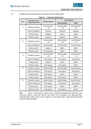 GUIDELINES FOR LOADOUTS

14.7       Propulsion system design shall be in accordance with the following table:
                                           Table 14-1     Propulsion System Design

                        Propulsion System                                              Trailer loadouts
                Class                             Skidded loadouts
                        Design Requirement                               Non-propelled                    SPMT
                                                  Actual Gradient        Actual Gradient          Actual Gradient
                 1      Propulsion capacity
                                                       +3%                    +3%                      +3%
                        System redundancy               Required            Required                  Required
                          Braking system                Required             Built-in                     Built-in
                         Pull back system               Required            Required                      Built-in
                                                  Actual Gradient        Actual Gradient          Actual Gradient
                 2      Propulsion capacity
                                                       +2%                    +2%                      +2%
                        System redundancy         Recommended            Recommended               Recommended
                          Braking system                Required             Built-in                     Built-in
                         Pull back system         Recommended                Built in                     Built-in
                                                  Actual Gradient        Actual Gradient          Actual Gradient
                 3      Propulsion capacity
                                                       +1%                    +1%                      +1%
                        System redundancy           Not required           Not required             Not required
                          Braking system                Required             Built-in                     Built-in
                         Pull back system           Not required           Not required                   Built-in
                 4      Propulsion capacity       Actual Gradient        Actual Gradient          Actual Gradient
                        System redundancy           Not required           Not required             Not required
                          Braking system            Not required             Built-in                     Built-in
                         Pull back system           Not required           Not required                   Built-in
                 5      Propulsion capacity       Actual Gradient        Actual Gradient          Actual Gradient
                        System redundancy           Not required           Not required             Not required
                          Braking system            Not required             Built-in                     Built-in
                         Pull back system           Not required           Not required                   Built-in

           Note:          Where “recommended” is stated, and it is not planned to provide that requirement, a risk
           assessment shall be carried out, and the risks shown to be acceptable to the approving office.
           “Recommended” shall be taken to read “required” if a foreseeable failure could extend the operation
           outside the planned window.




0013/ND REV 6                                                                                                   Page 26
 
