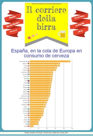 España, en la cola de Europa en consumo de cerveza