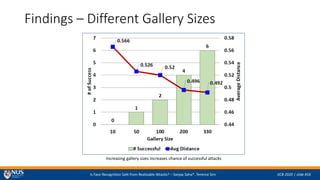Is Face Recognition Safe from Realizable Attacks? C Sanjay Saha*, Terence Sim IJCB 2020 | slide #16
Findings C Different Gallery Sizes
Increasing gallery sizes increases chance of successful attacks
 