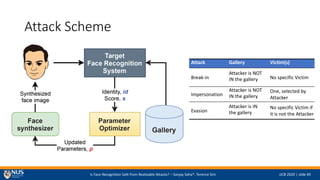 Is Face Recognition Safe from Realizable Attacks? C Sanjay Saha*, Terence Sim IJCB 2020 | slide #5
Attack Scheme
Attack Gallery Victim(s)
Break-in
Attacker is NOT
IN the gallery No specific Victim
Impersonation
Attacker is NOT
IN the gallery
One, selected by
Attacker
Evasion
Attacker is IN
the gallery
No specific Victim if
it is not the Attacker
 