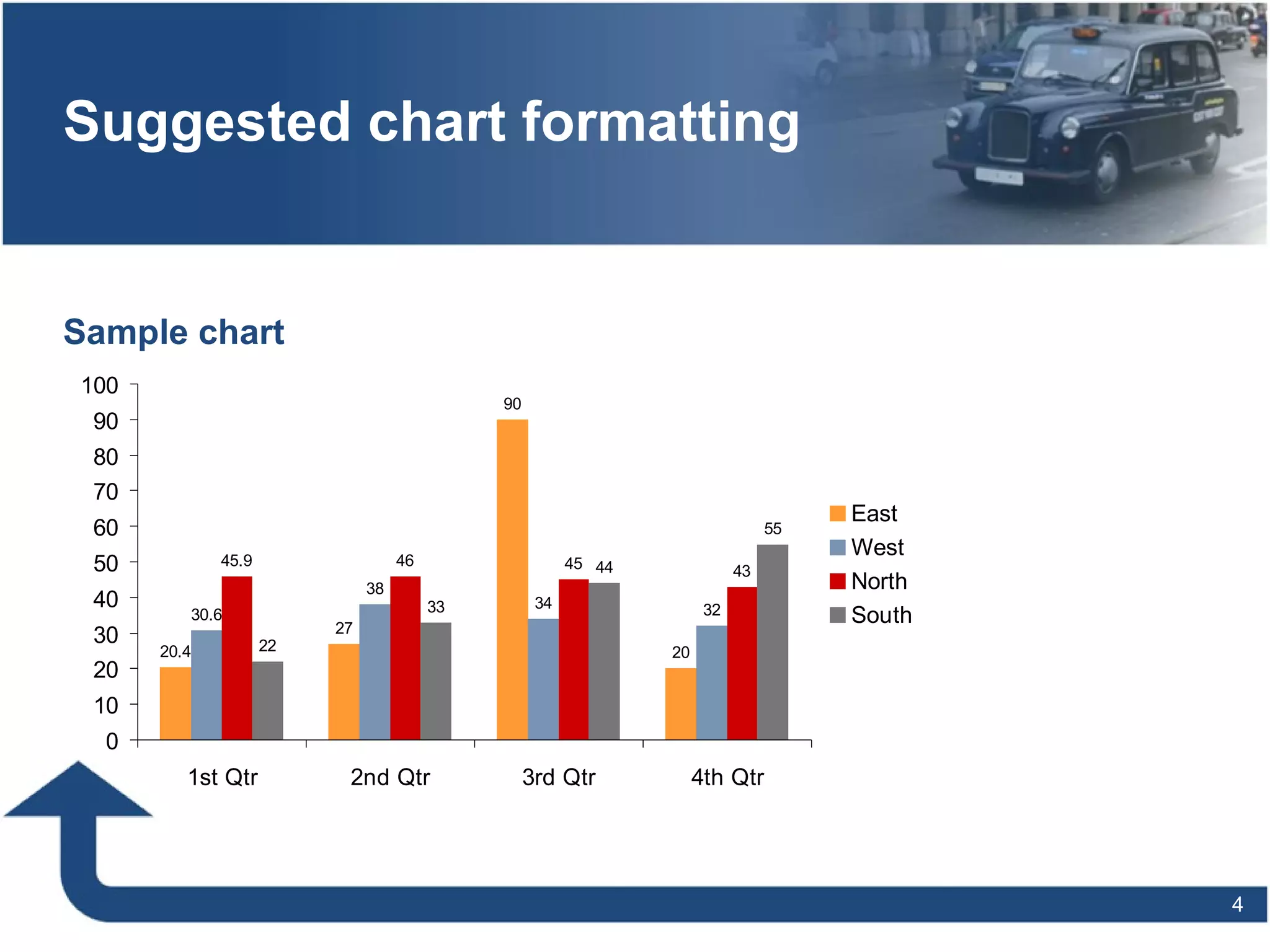Suggested chart formatting Sample chart 