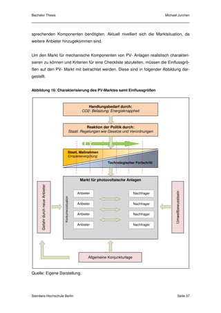 Bachelor Thesis                                                                                         Michael Jurchen




sprechenden Komponenten benötigten. Aktuell nivelliert sich die Marktsituation, da
weitere Anbieter hinzugekommen sind.


Um den Markt für mechanische Komponenten von PV- Anlagen realistisch charakteri-
sieren zu können und Kriterien für eine Checkliste abzuleiten, müssen die Einflussgrö-
ßen auf den PV- Markt mit betrachtet werden. Diese sind in folgender Abbildung dar-
gestellt.


Abbildung 16: Charakterisierung des PV-Marktes samt Einflussgrößen



                                                              Handlungsbedarf durch:
                                                           CO2- Belastung; Energieknappheit



                                                               Reaktion der Politik durch:
                                                    Staatl. Regelungen wie Gesetze und Verordnungen




                                                  Staatl. Maßnahmen
                                                  Einspeisevergütung
                                                                          Technologischer Fortschritt




                                                          Markt für photovoltaische Anlagen
      Gefahr durch neue Anbieter




                                                                                                              Umweltbewusstsein



                                                         Anbieter                          Nachfrager
                                   Konkurrenzsituation




                                                         Anbieter                          Nachfrager


                                                         Anbieter                          Nachfrager


                                                         Anbieter                          Nachfrager




                                                               Allgemeine Konjunkturlage



Quelle: Eigene Darstellung.




Steinbeis-Hochschule Berlin                                                                                         Seite 37
 