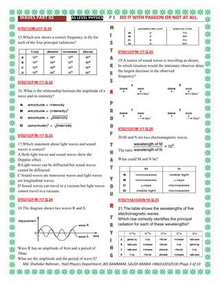 WAVES PART 02 AS LEVEL PHYSICS P 1 DO IT WITH PASSION OR NOT AT ALL.
Md. Shahidur Rahman , HoD Physics Department ,BIS DAMMAM, SAUDI ARABIA +966532032518 /Page 3 of 10
9702/13/M/J/17 Q 25
15.Which row shows a correct frequency in Hz for
each of the four principal radiations?
9702/12/F/M /17 Q 22
16. What is the relationship between the amplitude of a
wave and its intensity?
9702/12/F/M /17 Q 23
17.Which statement about light waves and sound
waves is correct?
A Both light waves and sound waves show the
Doppler effect.
B Light waves can be diffracted but sound waves
cannot be diffracted.
C Sound waves are transverse waves and light waves
are longitudinal waves.
D Sound waves can travel in a vacuum but light waves
cannot travel in a vacuum.
9702/12/F/M /17 Q 24
18.The diagram shows two waves R and S.
Wave R has an amplitude of 8cm and a period of
30ms.
What are the amplitude and the period of wave S?
9702/12/F/M /17 Q 25
19.A source of sound waves is travelling as shown.
In which situation would the stationary observer detect
the largest decrease in the observed
frequency?
9702/12/F/M /17 Q 26
20.M and N are two electromagnetic waves.
The ratio
What could M and N be?
9702/11&13/O/N/16 Q 23
21.The table shows the wavelengths of five
electromagnetic waves.
Which row correctly identifies the principal
radiation for each of these wavelengths?
 