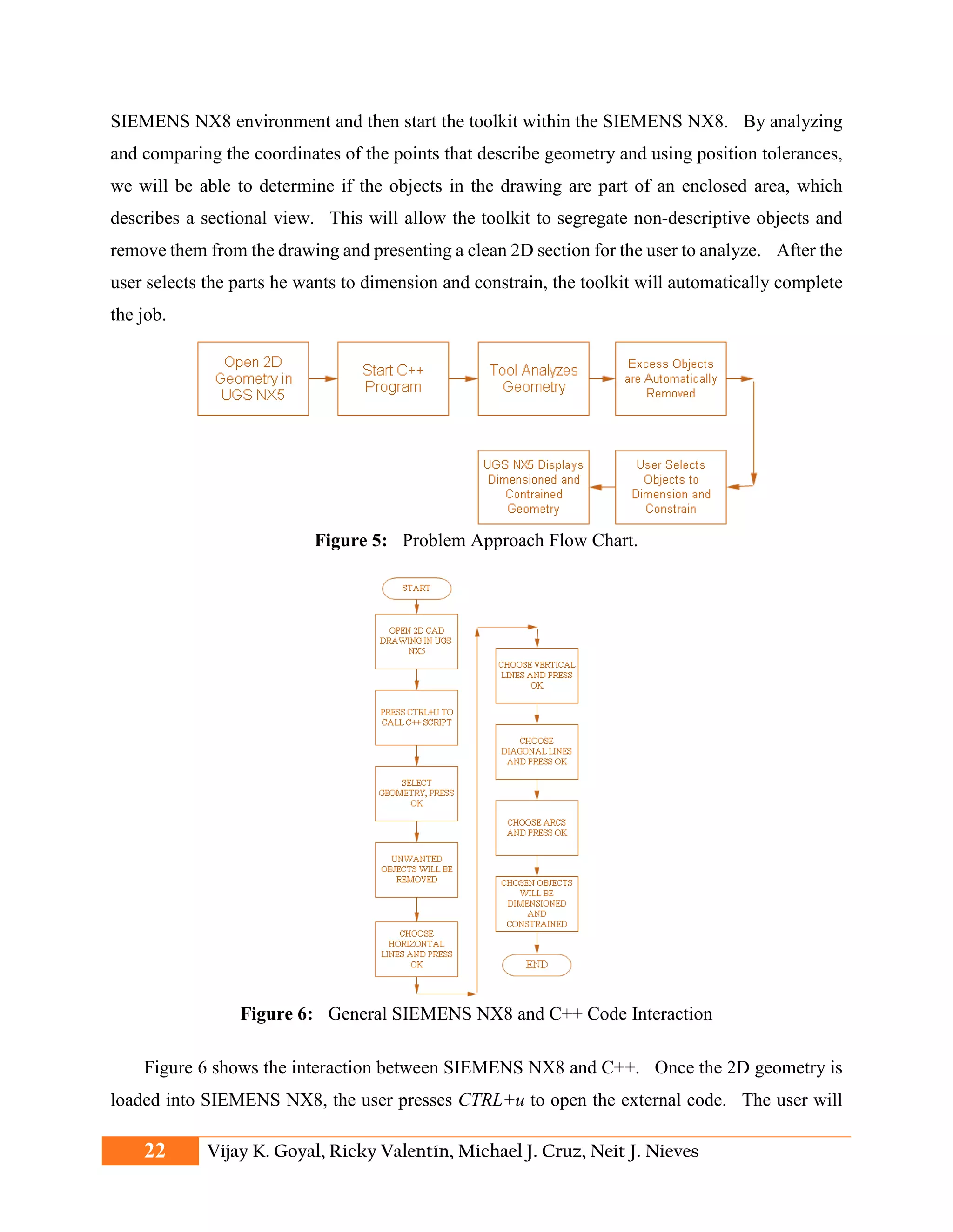 SIEMENS NX8 environment and then start the toolkit within the SIEMENS NX8. By analyzing
and comparing the coordinates of the points that describe geometry and using position tolerances,
we will be able to determine if the objects in the drawing are part of an enclosed area, which
describes a sectional view. This will allow the toolkit to segregate non-descriptive objects and
remove them from the drawing and presenting a clean 2D section for the user to analyze. After the
user selects the parts he wants to dimension and constrain, the toolkit will automatically complete
the job.
Figure 5: Problem Approach Flow Chart.
Figure 6: General SIEMENS NX8 and C++ Code Interaction
Figure 6 shows the interaction between SIEMENS NX8 and C++. Once the 2D geometry is
loaded into SIEMENS NX8, the user presses CTRL+u to open the external code. The user will
22 Vijay K. Goyal, Ricky Valentín, Michael J. Cruz, Neit J. Nieves
 