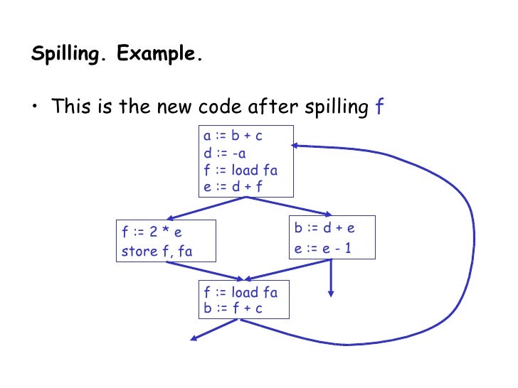 26+ Graph coloring for register allocation info